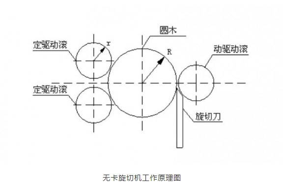 “變頻技術能夠為木材加工行業(yè)帶來哪些改變？”